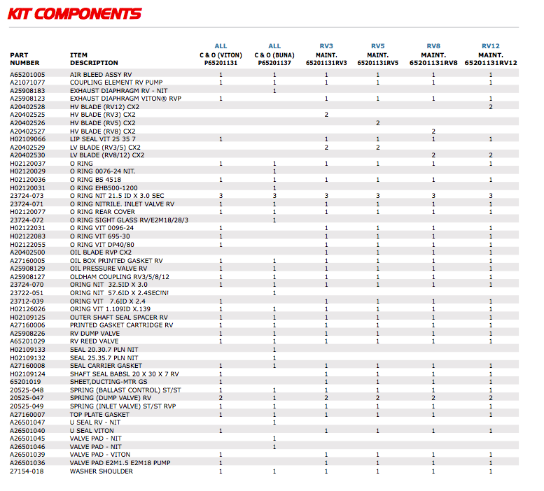 rv-kit-breakdowns.png