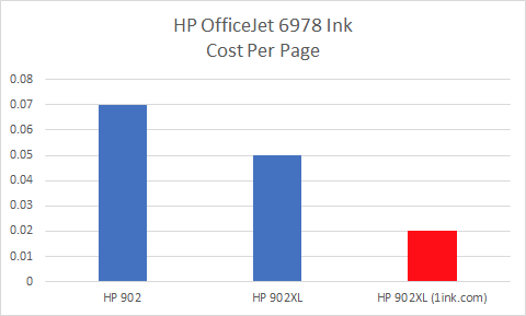 HP OfficeJet Pro 6978 cost per page HP OfficeJet Pro 6978 cost per page