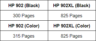 HP 902 Page Yield HP 902 Page Yield