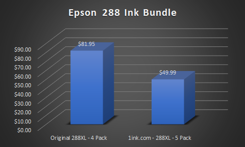 Epson 288xl ink set price comparison