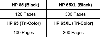 HP 3755 Page Yield HP 3755 Page Yield