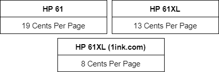 HP 61 ink cost comparison HP 61 ink cost comparison