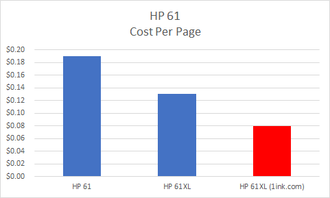 hp-61-ink-cost-per-page.gif HP 61 ink cost per page