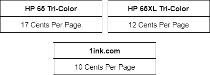 HP 65XL cost per page HP 65XL cost per page