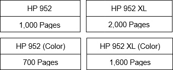 HP 952 ink cartridge page count HP 952 ink cartridge page count