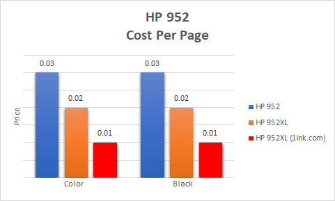 HP 952 ink cost analysis HP 952 ink cost analysis