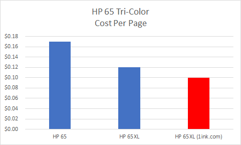 HP DeskJet 3755 cost per page HP DeskJet 3755 cost per page