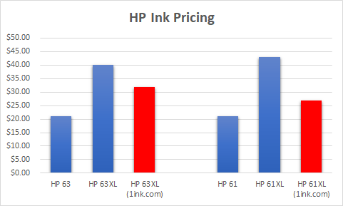 hp ink pricing