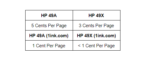 hp laserjet cost per page