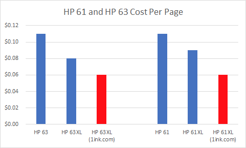 hp laserjet 1100 cartridge number