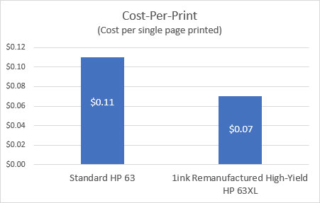 HP Officejet 4650 Ink Comparison HP Officejet 4650 Ink Comparison