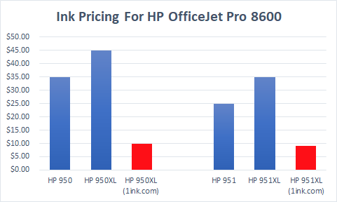 HP 950 ink prices