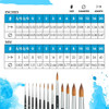 Princeton Artist Brush Company Princeton Brush Aqua Elite, Synthetic Kolinsky Sable, Series 4850, Round 0 