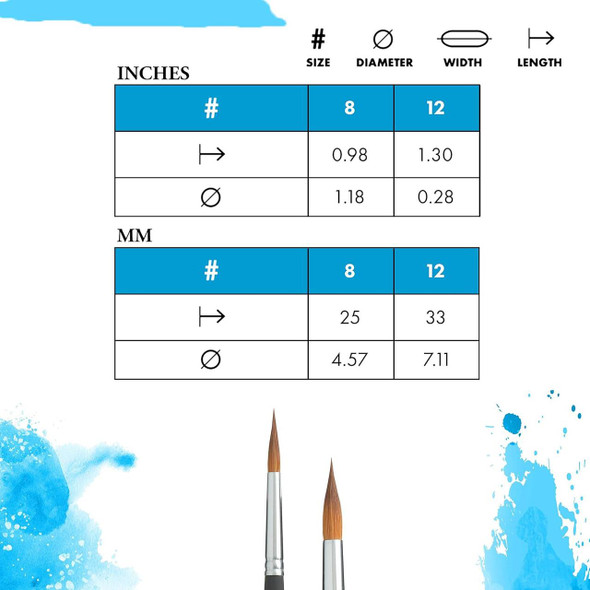 Princeton Artist Brush Company Princeton Brush Aqua Elite, Synthetic Kolinsky Sable, Series 4850, Rigger 8 
