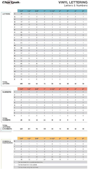  Chartpak 1" White Vinyl Capital Letters & Numbers 