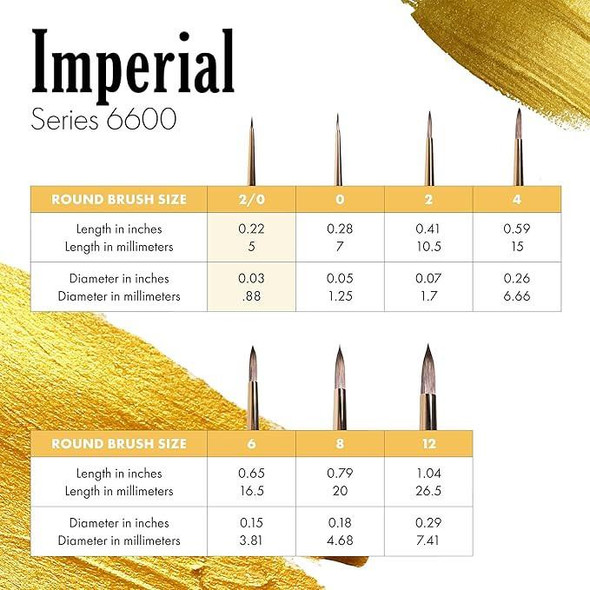 Princeton Artist Brush Company Princeton Brush Imperial Synthetic Mongoose, Series 6600, Round 8 