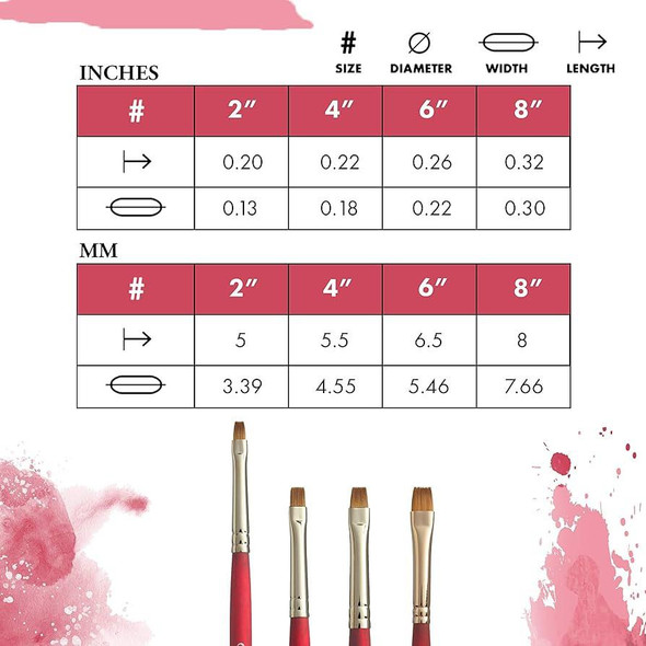 Princeton Artist Brush Company Princeton Brush Velvetouch, Series 3950, Short Handle Brushes, Chisel Blender 4 