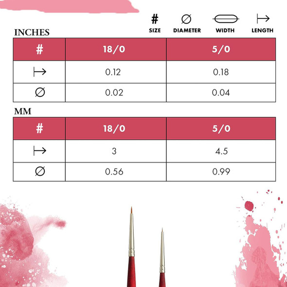 Princeton Artist Brush Company Princeton Brush Velvetouch, Series 3950, Short Handle Brushes, Spotter 5/0 