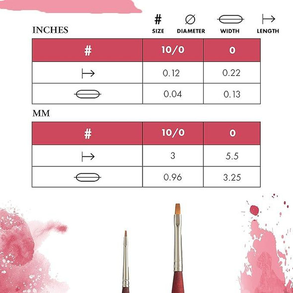 Princeton Artist Brush Company Princeton Brush Velvetouch, Series 3950, Short Handle Brushes, Mini Flat Shader 0 