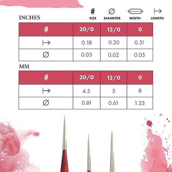Princeton Artist Brush Company Princeton Brush Velvetouch, Series 3950, Short Handle Brushes, Mini Round 0 