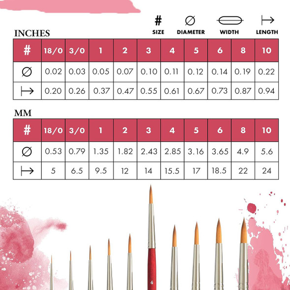 Princeton Artist Brush Company Princeton Brush Velvetouch, Series 3950, Short Handle Brushes, Round 3/0 