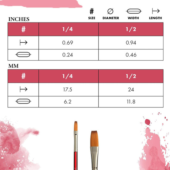 Princeton Artist Brush Company Princeton Brush Velvetouch, Series 3950, Short Handle Brushes, Stroke 1/2" 