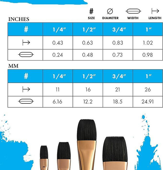 Princeton Artist Brush Company Princeton Brush Neptune Synthetic Squirrel, Series 4750, Aquarelle 1/2" 