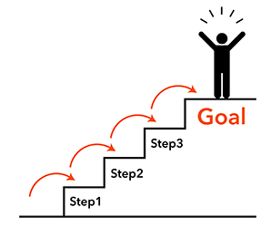 Steps to achieve your goals