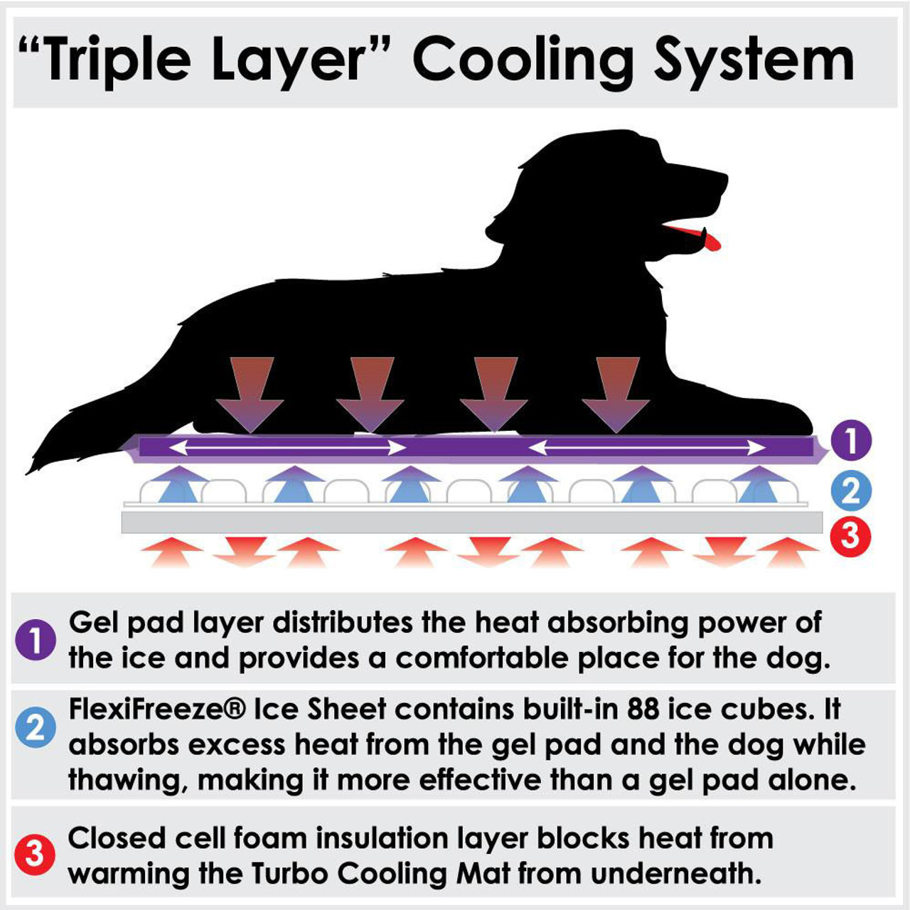 Cooler Dog Turbo Cooling Mat 18x23