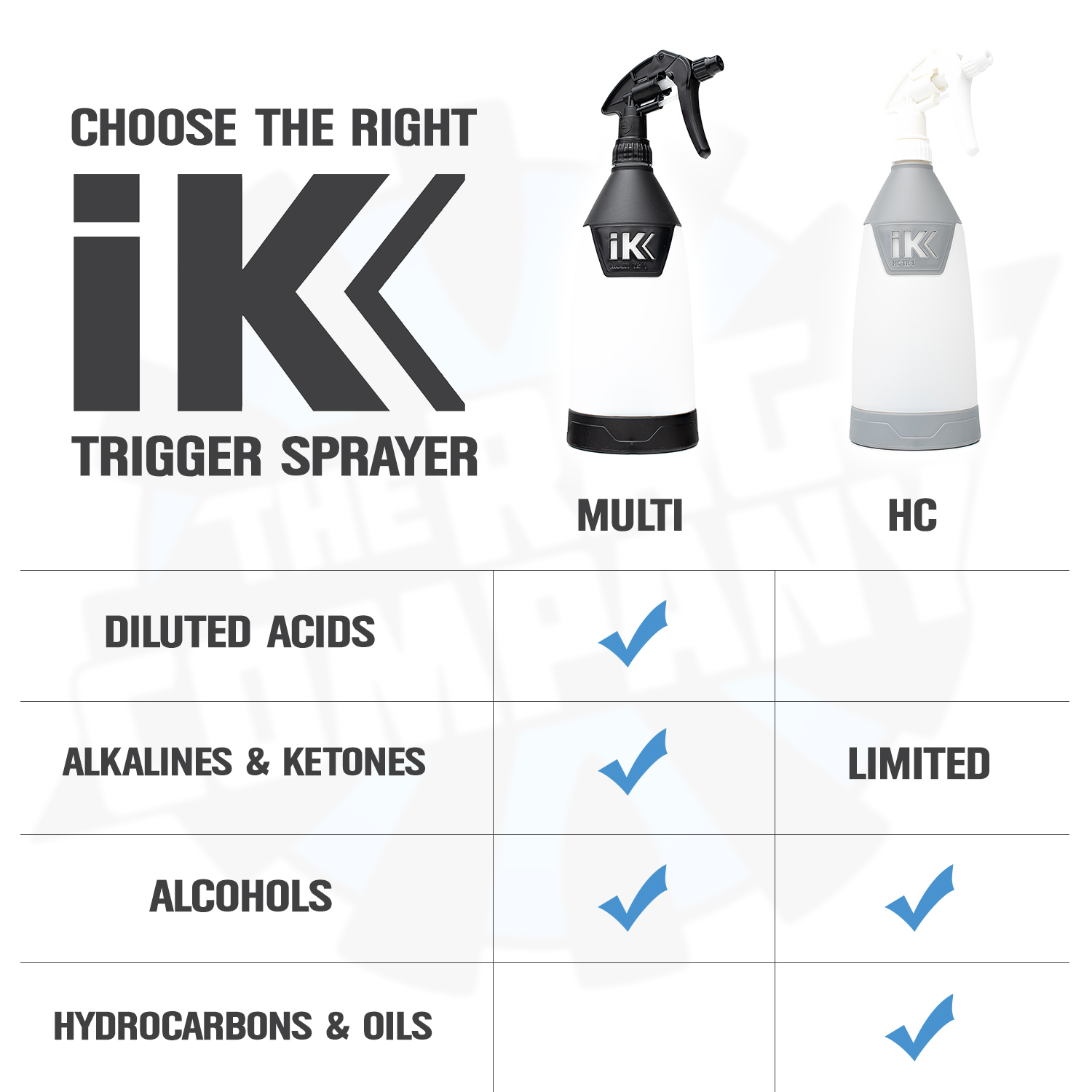 IK Multi TR Mini 360 – BIG IMPROVEMENT for SPRAYER BOTTLES 