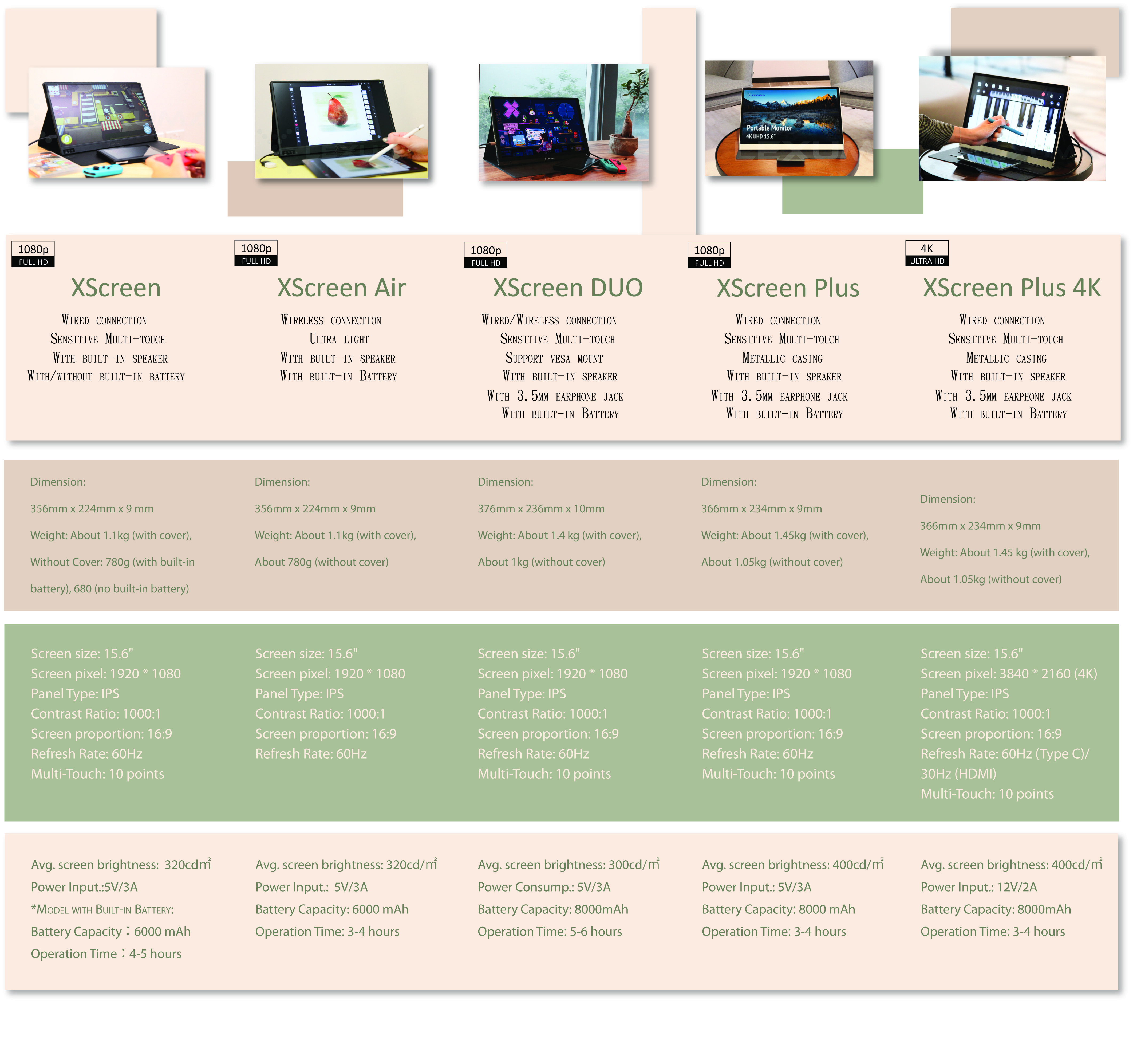 Xscreen potable monitor 15.6 screen differences between different models 