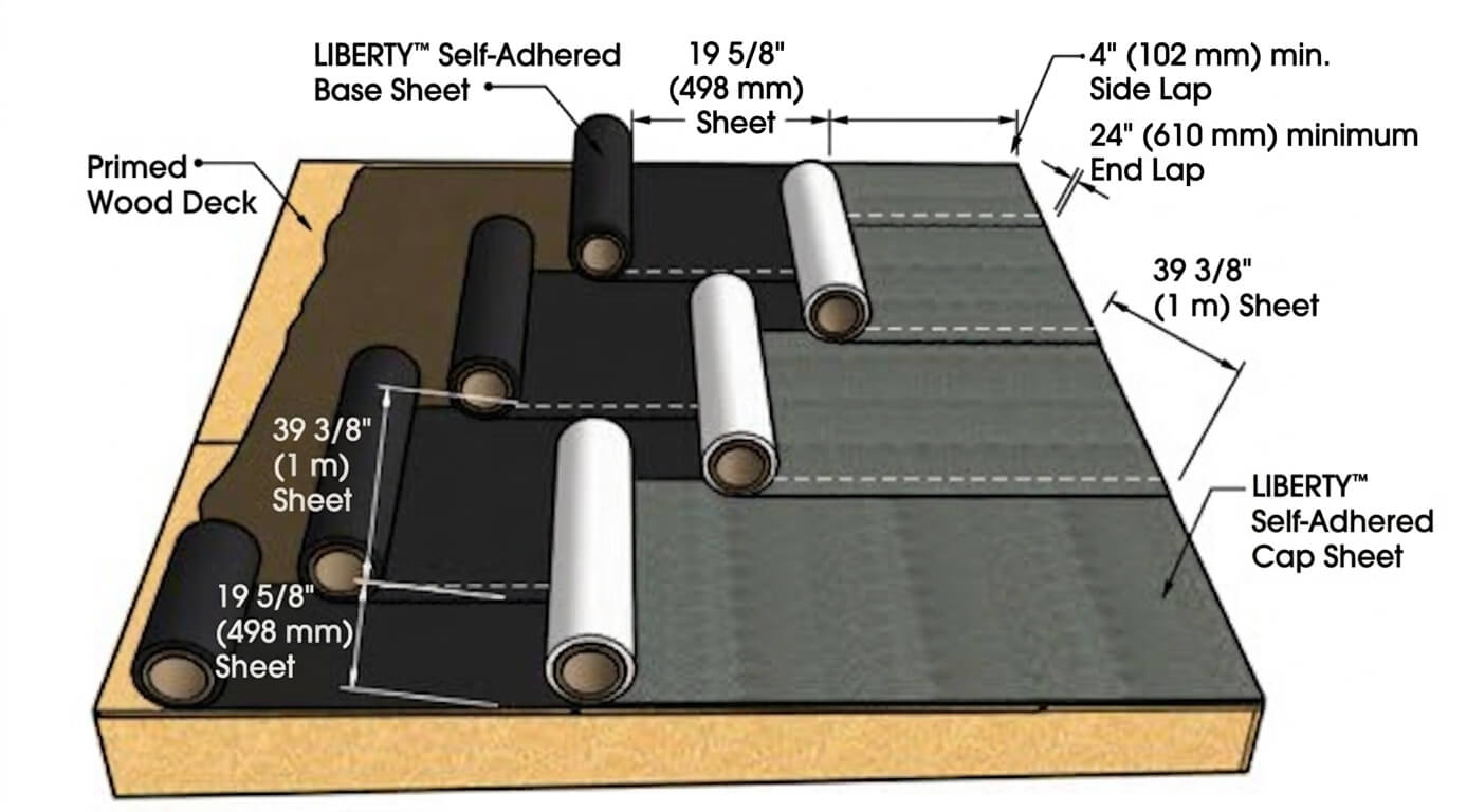 Diagram of a two-ply self-adhered roll system: base sheet and cap sheet on wood boards with a 4-inch side overlap