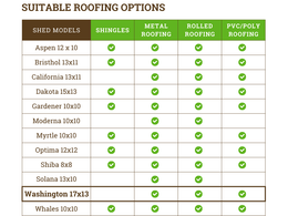 Suitable roofing options for flat rood shed washington