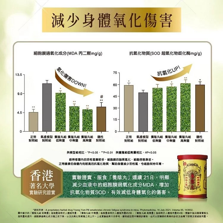 養陰丸,位元堂養陰丸,扶助正氣,袪病強身,虛寒問題, 長新冠, 疫後調理