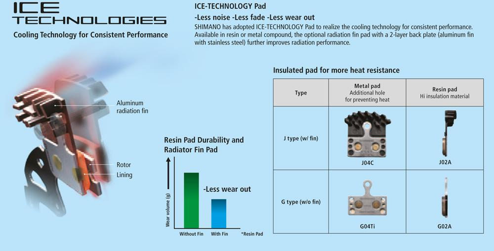 shimano brake pad compatibility