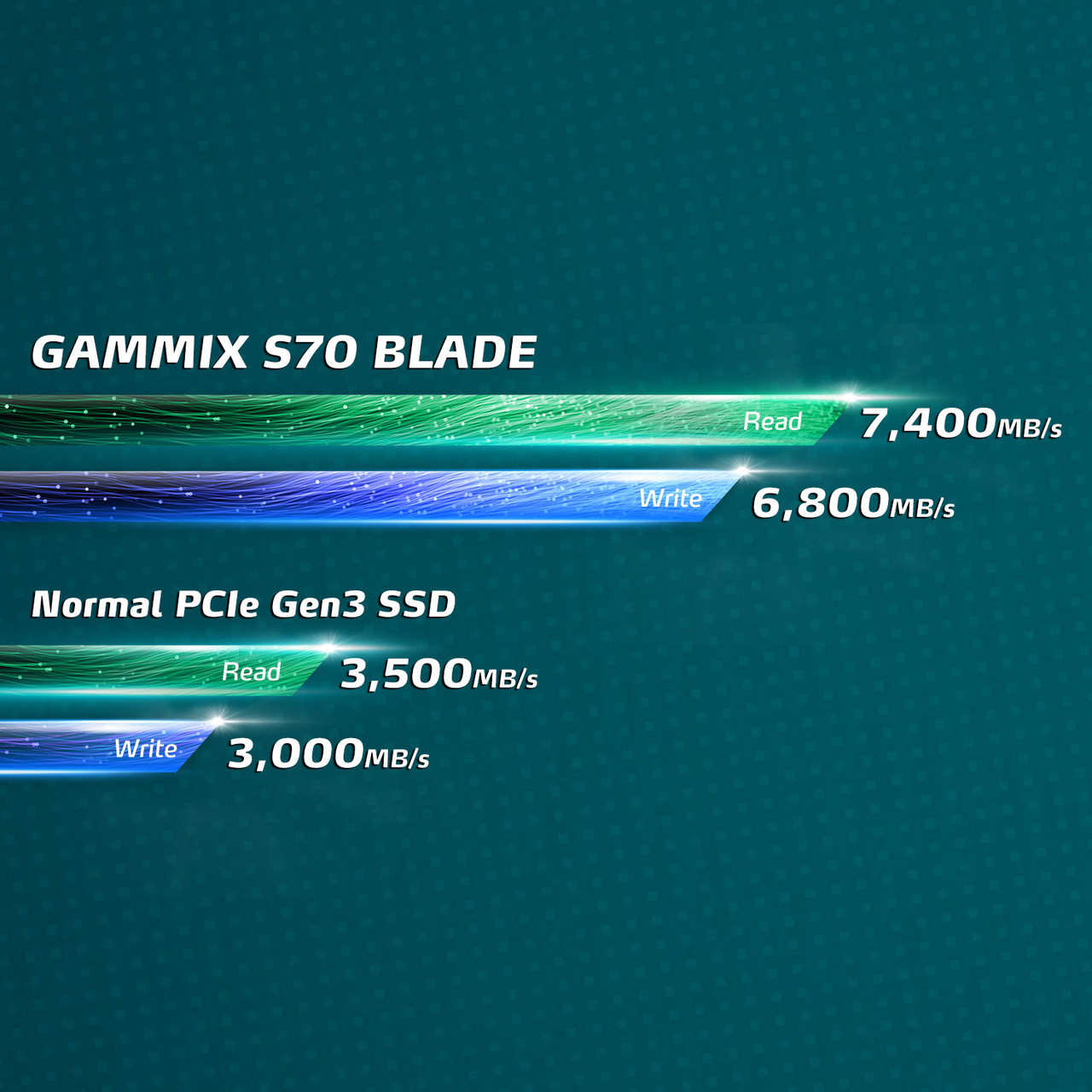 XPG GAMMIX S70 Blade: 4TB M.2 2280 NVMe 3D NAND PCIe Gen4 Gaming