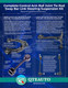 Rear Right Sway Bar Link For 2014-2018 Mazda 3