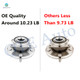 Pair of 2 Front Wheel Hub Bearing Assembly For 2009-2020 Dodge Journey