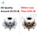 Front Wheel Hub Bearing Assembly For 2011 Saab 9-4X
