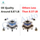 Front Right Wheel Hub Bearing Assembly-Quick Complete Strut-Coil Spring Assembly For 2010 Buick Allure AWD
