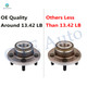 Set Front Quick Complete Strut-Coil Spring-Wheel Hub Bearing Assembly For 2012-2014 Dodge Challenger