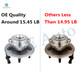 Set 4 Front Wheel Hub Bearing-Quick Complete Strut For 2004 2005 Ford Explorer
