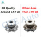 Rear Wheel Hub Bearing Assembly For 2006-2018 Toyota Rav4