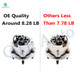 Set Front Quick Complete Strut-Coil Spring-Wheel Hub Bearing For 2004-2012 Chevrolet Malibu