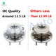 Rear Shock-Wheel Hub Bearing For 2014-2018 Ford Special Service Police Sedan