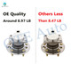 Set of 8 Quick Complete Strut-Coil Spring-Wheel Hub Bearing Assembly For 1997-2002 Buick Regal Set of 8 Quick Complete Strut-Coil Spring-Wheel Hub Bearing Assembly For 1997-2002 Buick Regal