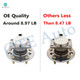 Set of 8 Quick Complete Strut-Coil Spring-Wheel Hub Bearing Assembly For 1997-2002 Buick Regal Set of 8 Quick Complete Strut-Coil Spring-Wheel Hub Bearing Assembly For 1997-2002 Buick Regal
