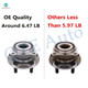 Front Right Quick Complete Strut-Coil Spring Assembly-Wheel Hub Bearing Assembly For 2013 Subaru XV Crosstrek