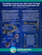 Front Left Sway Bar Link-Quick Complete Strut-Coil Spring Assembly For 2014-2020 Chevrolet Impala