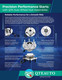 Front Wheel Hub Bearing Assembly-Shock Absorber For 2003-2005 GMC Safari Monotube Performance Upgrade
